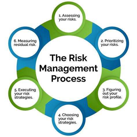 Top Tips To Make The Risk Management Process More Efficient