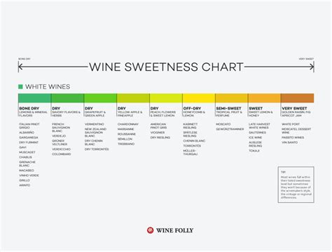 Let us steer you in the right direction. Most wines are dry, and very few are actually sweet ...