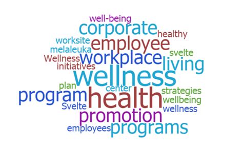 Wellness Plan Benefits Ideas And How To Create One
