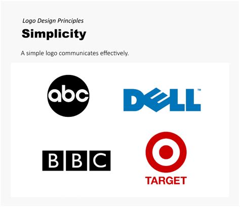 Fundamental Principles Of Logo Design With Examples Self Made