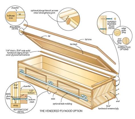 Diy Coffin Making Make Wood Casket Casket Funeral Caskets