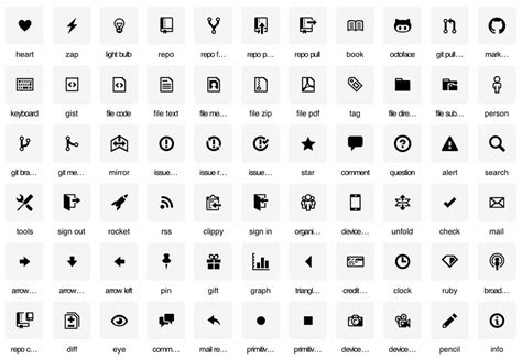 Computer Symbols Names In English Imagesee