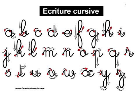 French Cursive Les Lettres De Lalphabet En Maternelle Et Cp Cursive