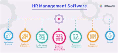 How To Choose The Best Hr Software For Your Business In 2023