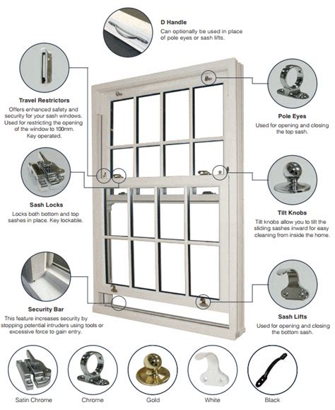 Diy Upvc Sash Window Specification Supply Only