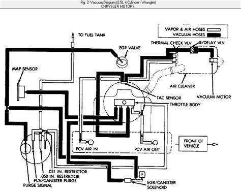 The pdf includes 'body' electrical diagrams and jeep yj electrical diagrams for specific areas like: 1989 Jeep Wrangler 4.2 Vacuum Diagram