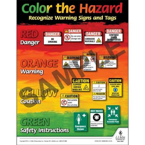 Osha Safety Color Code Chart