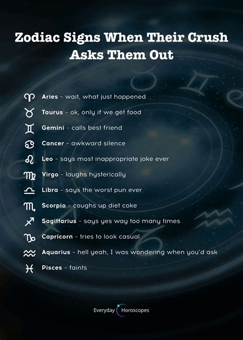 How Zodiac Signs Reveal Love Zodiac Signs Horoscope Zodiac Zodiac