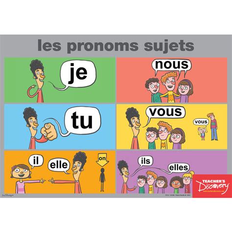 Subject Pronouns French Poster French Teachers Discovery