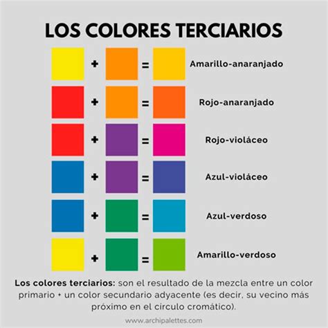 Clasificación De Los Colores Primarios Secundarios Y Terciarios
