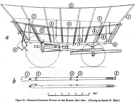 Conestoga Wagon Figure 8—freight Carrying Wagon Of The Period 1800