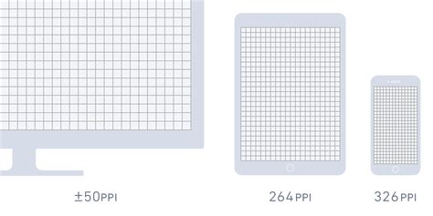 Pixel Density Demystified How Pixel Density Works And How It By