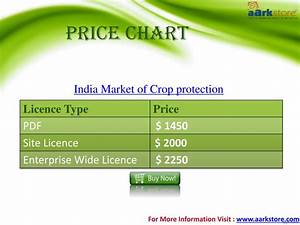 Ppt India Market Of Crop Protection Aarkstore Powerpoint