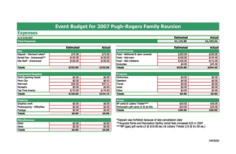 50 Useful Event Budget Templates Party Budget Planners