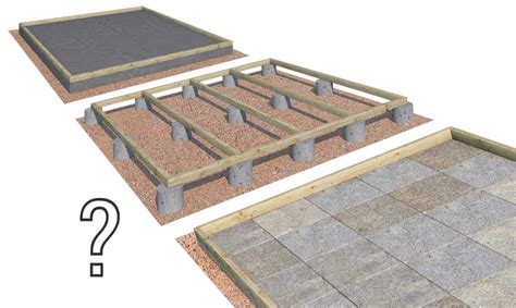 Hier große vielfalt an gartenhäusern entdecken. Welches Fundament fürs Gartenhaus? - Gartenhausfabrik Magazin