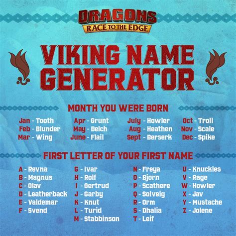 Viking Name Generator Enchanted Little World
