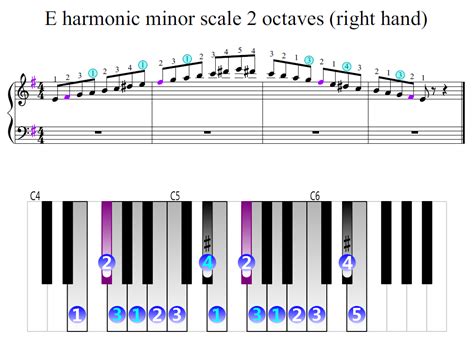 To convert any natural minor scale into harmonic minor, raise the seventh note by a half step. E harmonic minor scale 2 octaves (right hand) | Piano ...