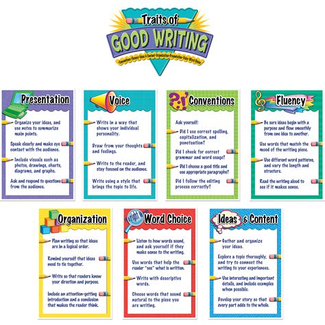 Traits Of Good Writing Bulletin Board Display Set Tcr4785 Teacher