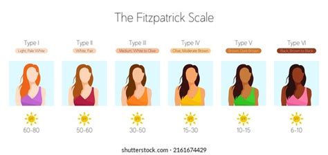 Fitzpatrick Scale Women Different Skin Tone Stock Vector Royalty Free