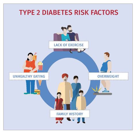 Type 1 diabetes mellitus is the main type of diabetes among children, but it can also occur in adults. Plant-based diets for the prevention and treatment of type ...
