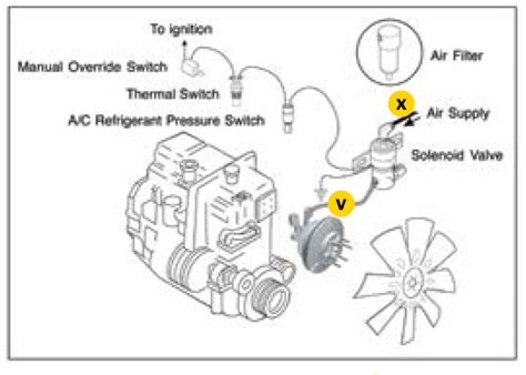 Kenworth Engine Fan Wiring Diagram Wiring Diagram Schemas My Xxx Hot Girl