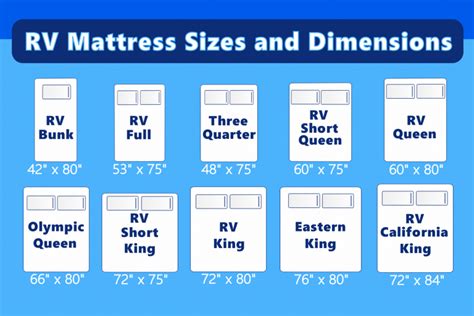 Rv Mattress Sizes And Dimensions With Cutout Guide