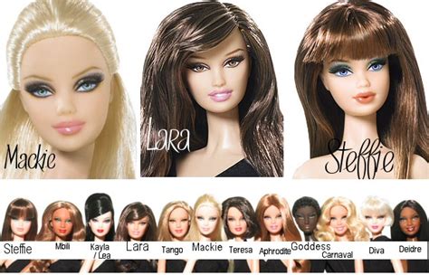 Evolution Of Barbie Body