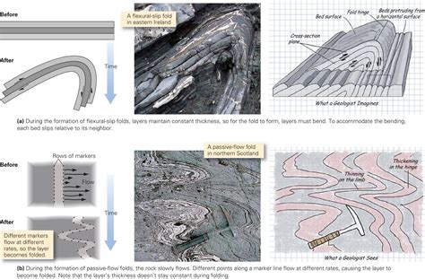 Learning Geology Folds And Foliations