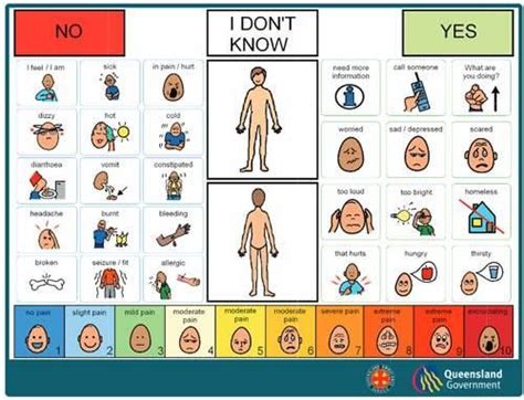 Useful Tool To Tell If Youre In Pain Or Not Communication Board