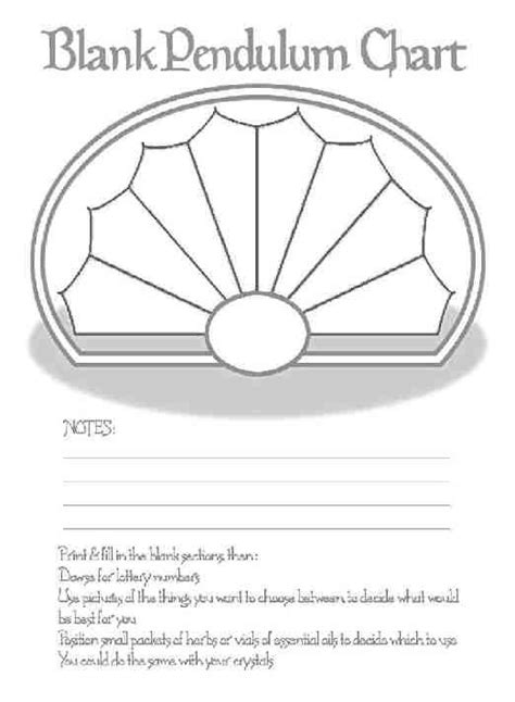 Some links in these worksheets and reports may be broken. Blank Pendulum Chart | BOS ( ALREADY WRITTEN) PRINTABLE ...