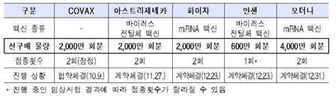 宋, 모더나 공급량 공개…비밀유지 강조했던 당국 유감. 부족한 코로나19 백신…접종간격 늘려도 효과 있나 - 매일경제