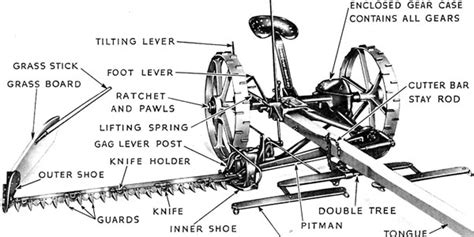 Ih 100 Sickle Mower Parts Diagram