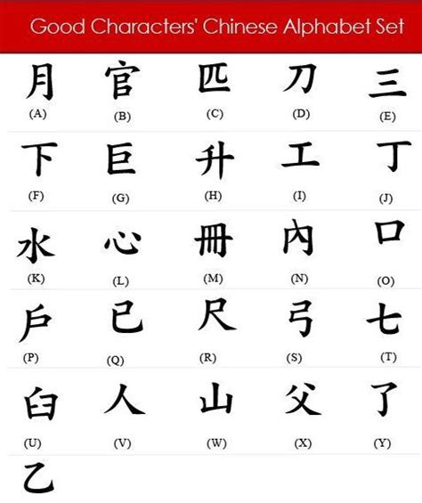 English greek chinese (s) chinese (t) arabic spanish russian dutch portuguese turkish italian french german japanese. Chinese-Alphabet-Letters-e1493296748705.jpg 479×571 pixels ...