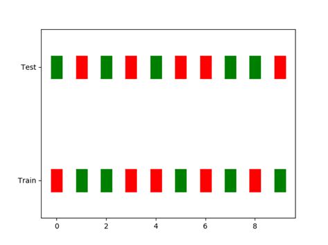 Code Plotting Rectangle With The Color Column Matplotlib Python Pandas
