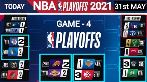Nba Playoffs Standings 2021 Today On 31st May Nba Standings Today