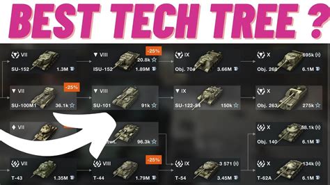 Top 5 Best Tech Tree Lines To Grind 2021 Wot Blitz Youtube