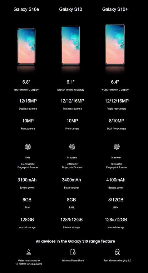 Want To See Samsung Galaxy S10 At A Glance The Infographic Below Showcases The Awesome Specs
