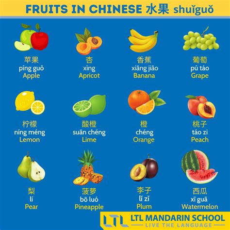Fruits And Vegetables In Chinese 🍒 Mandarin 普通话 Flexi Classes Forum