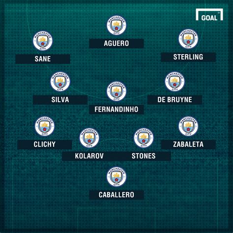 Manchester city and chelsea face off in the champions league final tonight. Manchester City Team News: Injuries, suspensions ...
