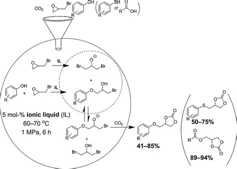 Synthesis Of Functionalized Cyclic Carbonates By One‐pot Reactions Of