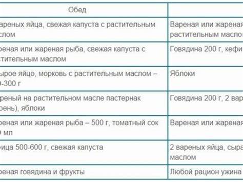 Японская Диета 14 Дней Картинки – Telegraph Картинка - Японская Диета 14 Дней Картинки – Telegraph