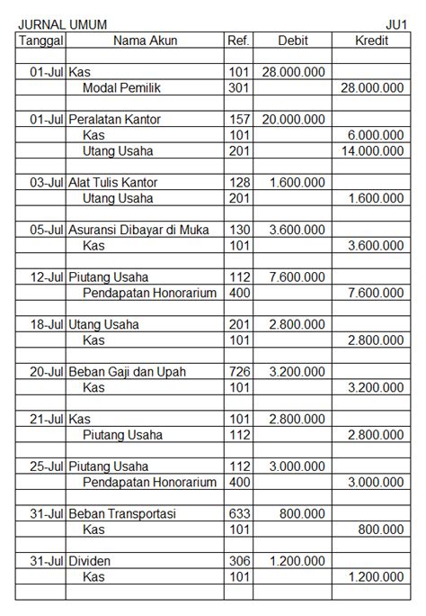 Contoh Akuntansi Keuangan Homecare24