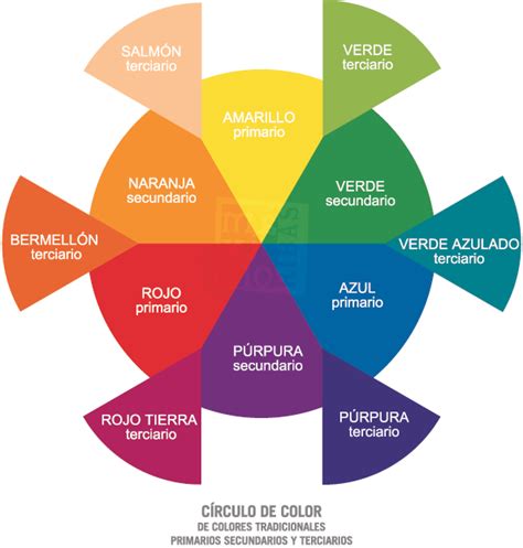 Los Colores Primarios Tradicionales Circulo Cromatico De Colores