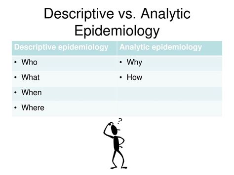 Ppt Descriptive Epidemiology Powerpoint Presentation Free Download
