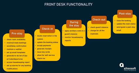Hotel Front Desk Software Functionality And Ways To Impleme