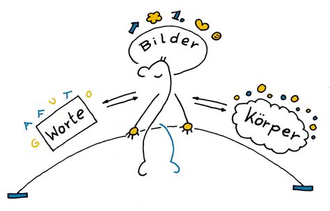 Learn vocabulary, terms and more with flashcards, games and other study tools. Warum spezifische Ziele nicht der heilige Gral sind und ...