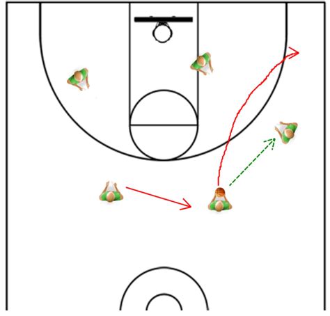 Basketball Offense How To Run A Killer Spread Triangle