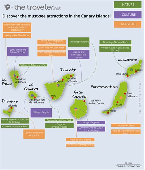 Places To Visitthe Canary Islands Tourist Maps And Must See Attractions