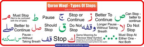 What Are The Waqf Rules In Quran Rules Of Stopping Smart Quran Academy