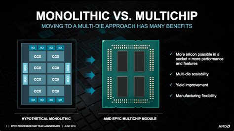 Amd Reaffirms 7nm Epyc Rome Cpus Launch In 2019 Zen 4 Revealed